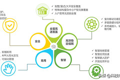 华为全屋WiFiQ6发布(华为 全屋)