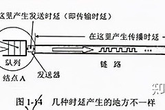 告诉你为什么你家的网路会卡(自己家的网络为什么特别卡)