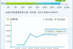 电脑直接拨号千兆宽带测速为何不达标(千兆宽带电脑测速不达标怎么回事)