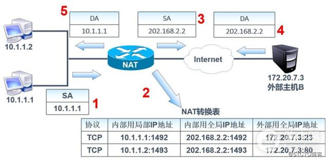 你知道什么是公网IP和私网IP吗(公网IP和私网IP)