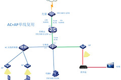 一条网线实现同时上网和看电视(一根网线同时上网和看电视)