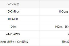 Cat6a和Cat7网线有什么区别(cat6网线和cat7网线有何区别)