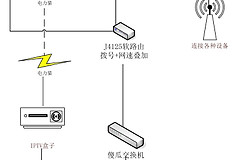 用单线复用解决网络与IPTV(网线 单线复用)