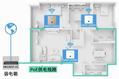 家庭千兆组网：水星Poe加5Ap，用起来才知道这网速到底香不香