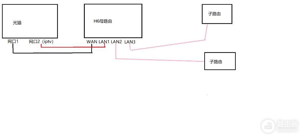 一根网线解决上网和IPTV同时使用(一根网线 iptv与宽带怎么同时用)