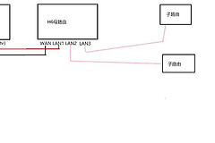 一根网线解决上网和IPTV同时使用(一根网线 iptv与宽带怎么同时用)
