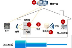 宽带网速杠杠滴(网速杠杠的)