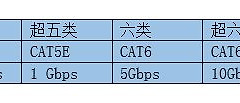 家庭网络覆盖应该选择哪种方案(家用网络覆盖方案)