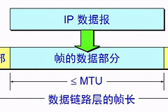 计算机网络之链路层(计算机网络 链路层)