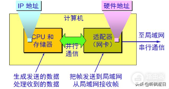 计算机网络之链路层(计算机网络 链路层)