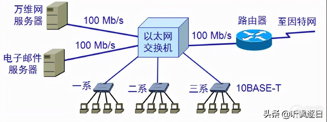 计算机网络之链路层(计算机网络 链路层)