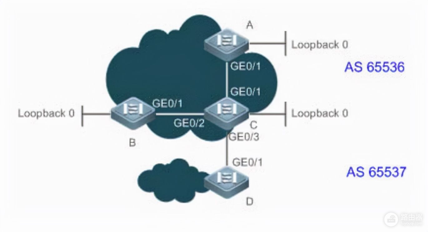 一起学习BGP基本的配置(配置BGP)