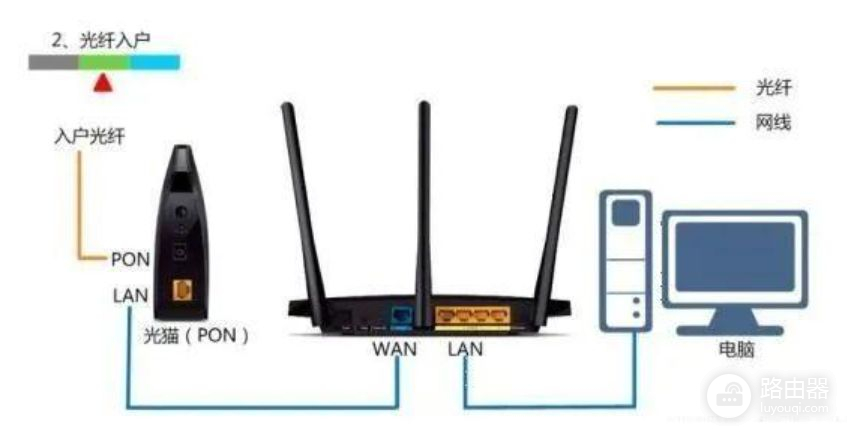 一文了解光纤入户和网线入户的区别(光纤入户和网线入户有什么区别)
