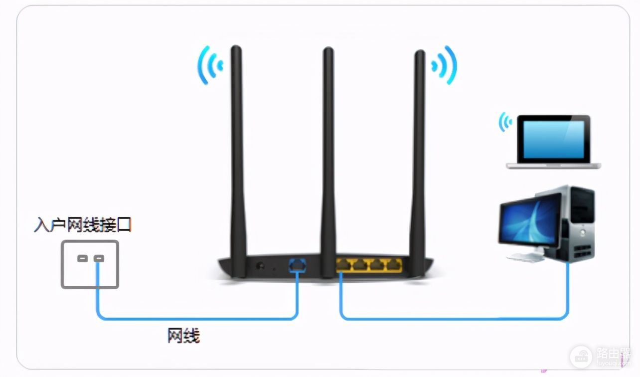 一文了解光纤入户和网线入户的区别(光纤入户和网线入户有什么区别)