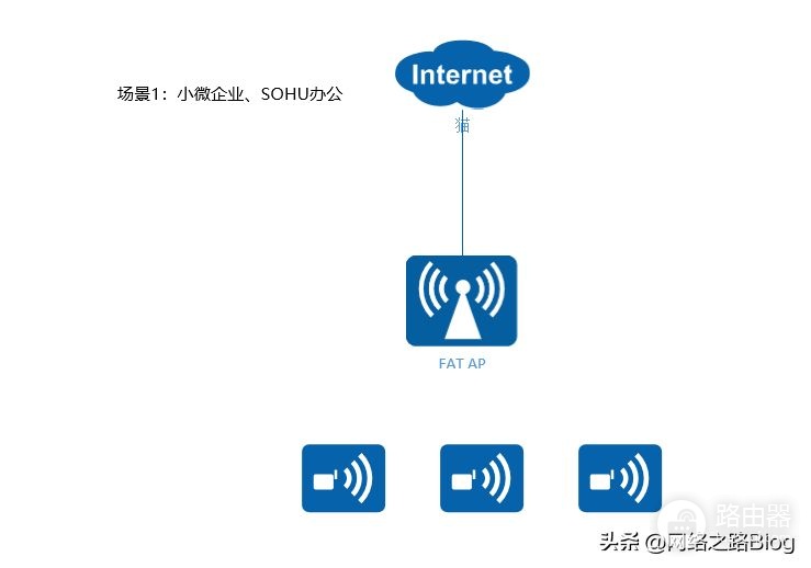 带你认识无线组网中的胖瘦AP以及组网场景,了解企业AP部署