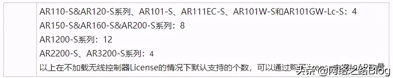 带你认识无线组网中的胖瘦AP以及组网场景,了解企业AP部署