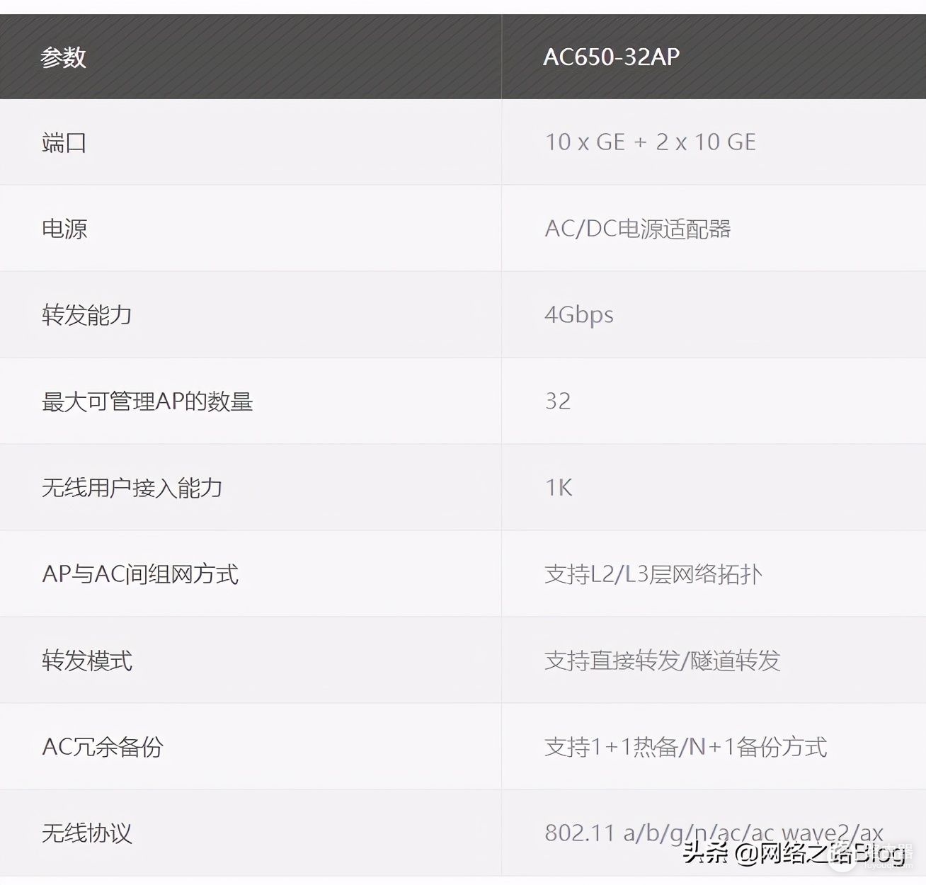 带你认识无线组网中的胖瘦AP以及组网场景,了解企业AP部署