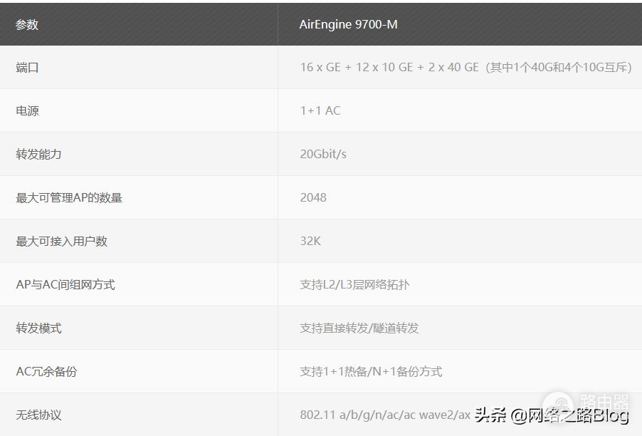 带你认识无线组网中的胖瘦AP以及组网场景,了解企业AP部署