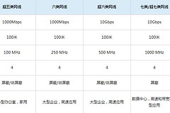网线选购完全指南(网线购买指南)