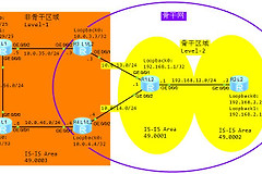 动态路由协议IS(动态路由协议有哪些)