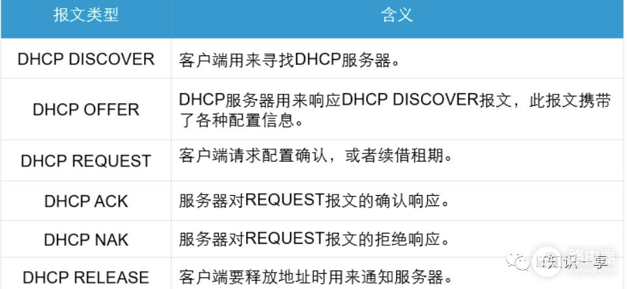 华为交换机DHCP原理和配置(华为交换机DHCP)