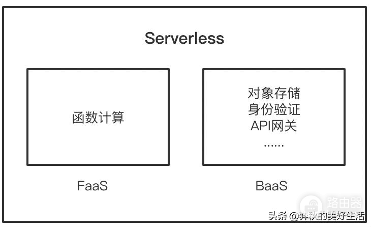 什么是Serverless(什么是Serverless架构)