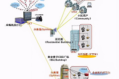 家用宽带最常用的网络设备有哪些(家用宽带都有哪些设备)