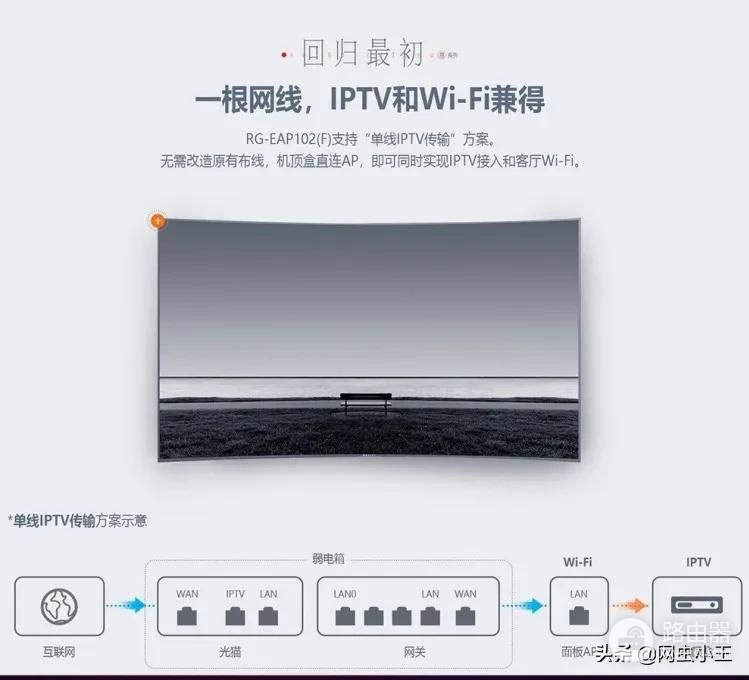 稍微救救电视柜吧之WIFi网络