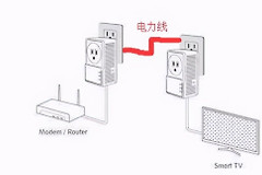 一根网线同时走宽带和iptv(一根网线同时走宽带和iptv(单线复用))