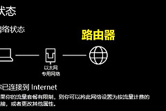 怎么把网速调到最快(怎么把电脑网速调到最快)