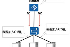 一文带你搞懂什么是IGMP(一文什么什么)