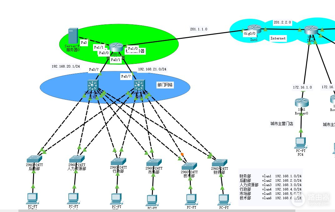 内部网络和外部联通的配置(内部网络与外部网络之间设置)