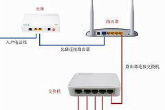 网络不稳定老掉线怎么办(电脑网络不稳定老掉线)