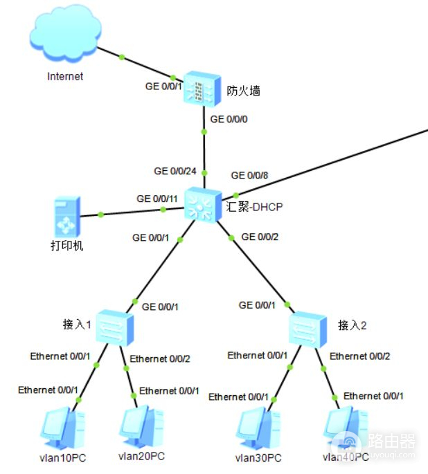 网络安全应用之终端IP地址冲突管控