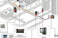 家庭网络组网要点攻略(家庭网络如何组网)