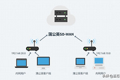 使用免费版蒲公英软件打造对等网络SD-WAN专线连接
