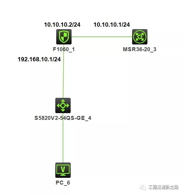 H3C—V7防火墙外网使用固定IP上网配置方法