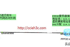 PPPOE拨号之六：华为路由器 PPPoE拨号配置
