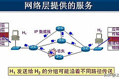网络层的基本功能(网络层的基本功能是)