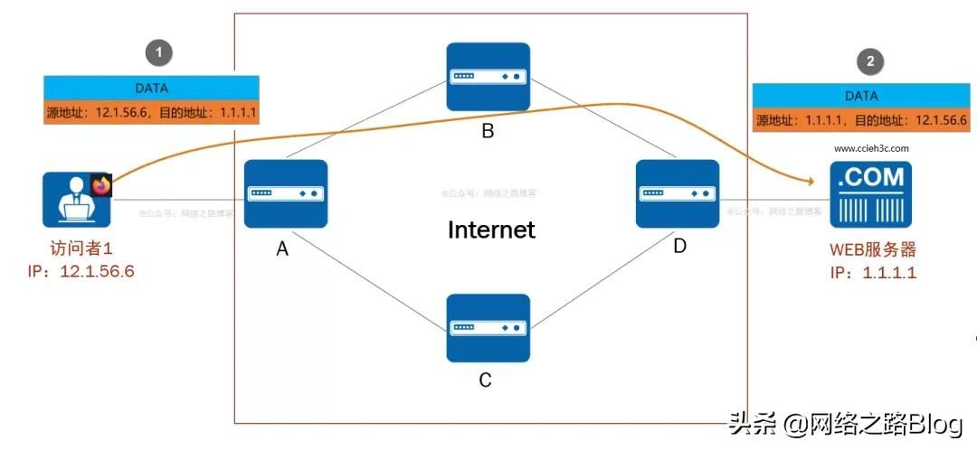 网络层之IP协议(IP层协议)