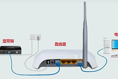 家里的路由器需要关吗(家里的路由器需要经常关吗)