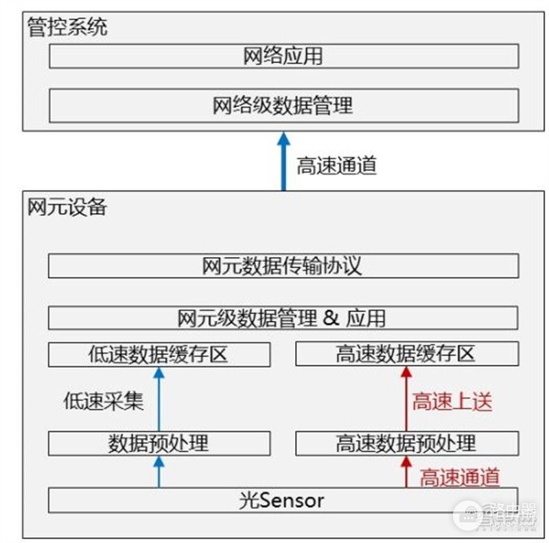 AI时代的硬核通信技术，中国移动光网络AI应用白皮书，颠覆三大应用场景 | 智东西内参