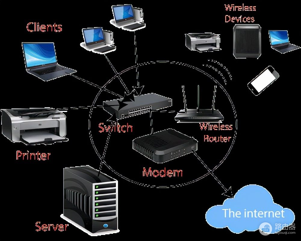 网络控制系统及操作功能(网络控制器的功能是什么)
