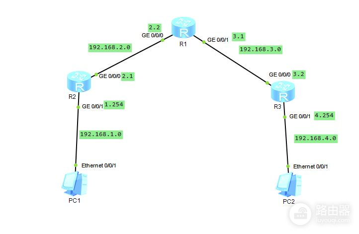 OSPF动态路由协议基础讲解，后续出配置