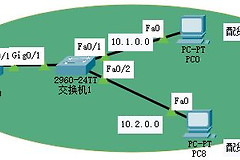 局域网配置单臂路由与DHCP中继