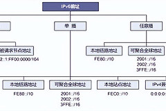 IPv6地址的格式及子网划分方法(IPv6子网划分)