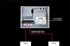 别墅/大户型的全屋网络覆盖怎么做(别墅全屋wifi覆盖怎么做)