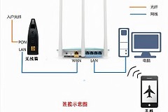 为什么网速没变(为什么网速没有原来的快)