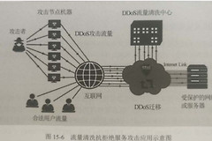 网络流量清洗技术与应用(流量清洗技术包括哪些)