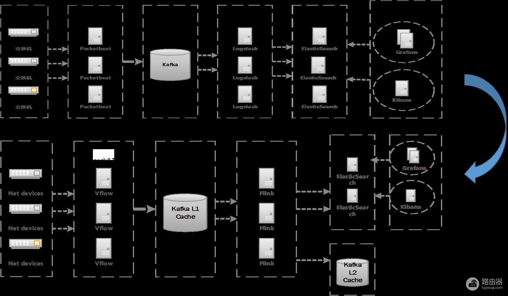 自动化驱动的高可用网络：爱奇艺B2网络流量自动调度系统建设实践